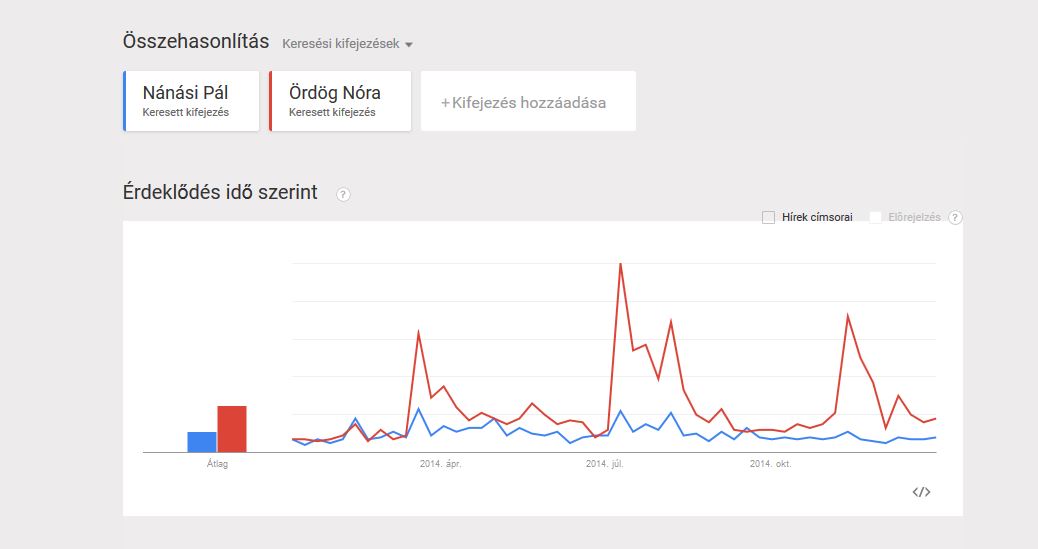 Minden erős férfi mögött áll egy még erősebb nő - Rubint Réka és Sarka Kata is lekörözték férjeiket
