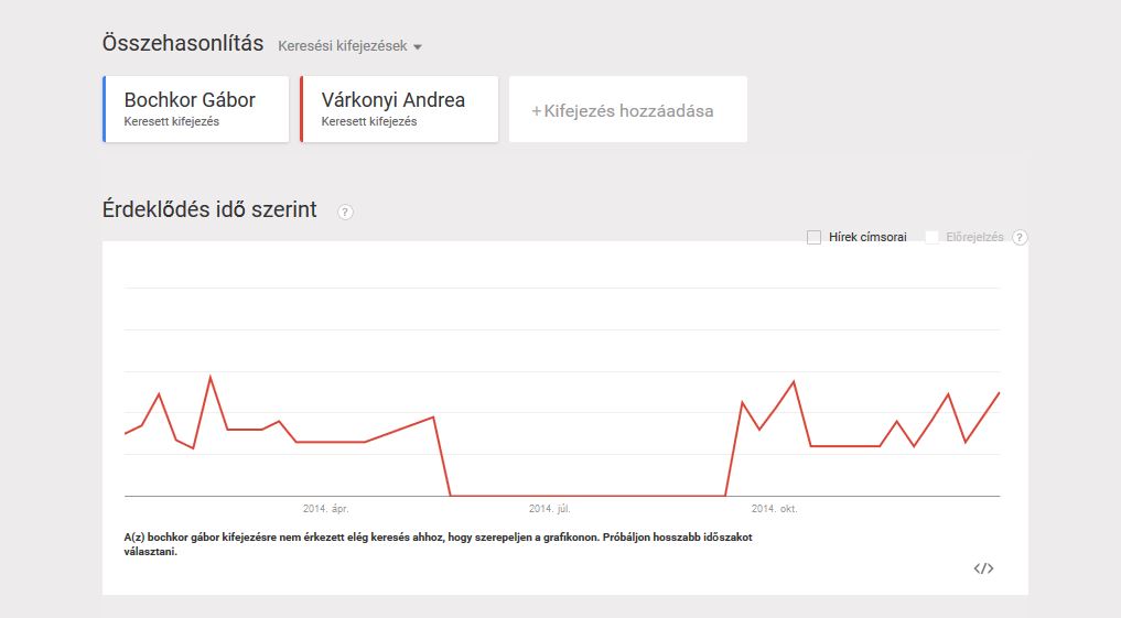 Minden erős férfi mögött áll egy még erősebb nő - Rubint Réka és Sarka Kata is lekörözték férjeiket