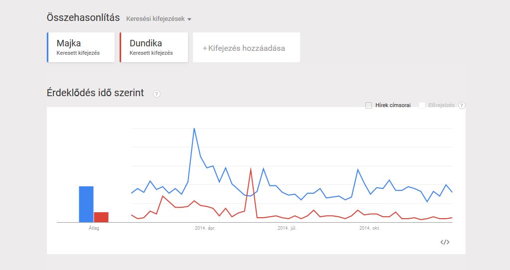 Minden erős férfi mögött áll egy még erősebb nő - Rubint Réka és Sarka Kata is lekörözték férjeiket