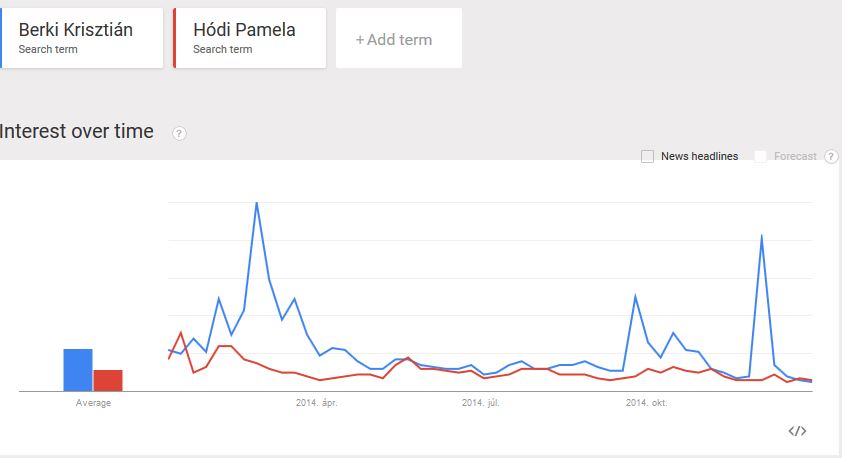 Minden erős férfi mögött áll egy még erősebb nő - Rubint Réka és Sarka Kata is lekörözték férjeiket