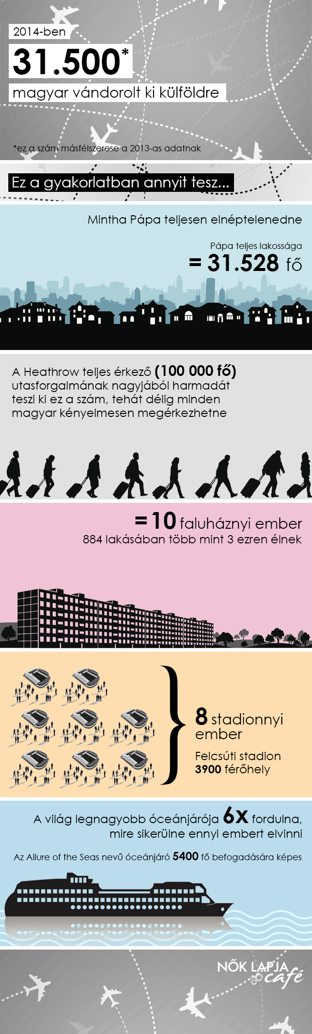 Pápa teljes lakossága kivándorolt az országból