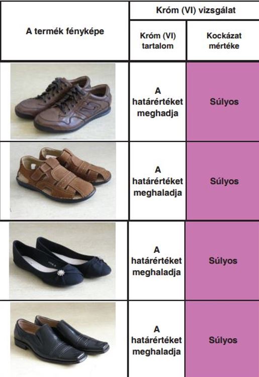 Rákkeltő cipők forgalmazását tiltották be