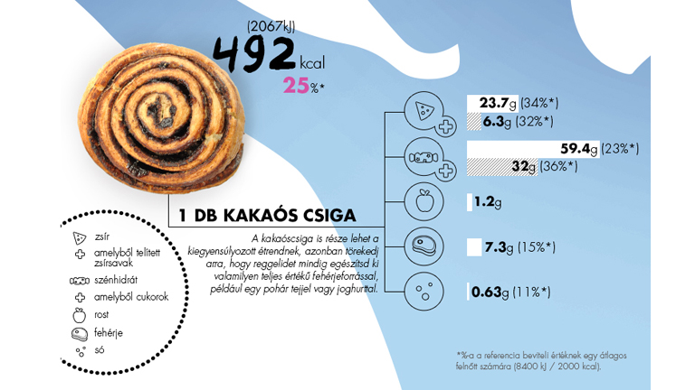 Mit érdemes reggelire fogyasztanunk?