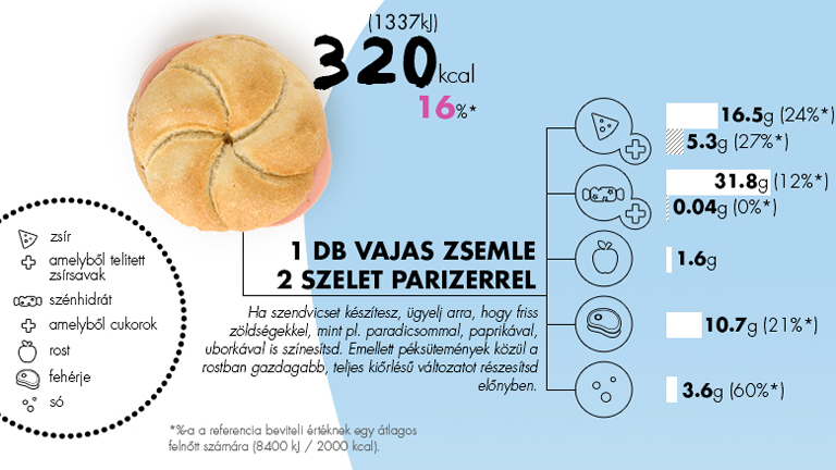 Mit érdemes reggelire fogyasztanunk?