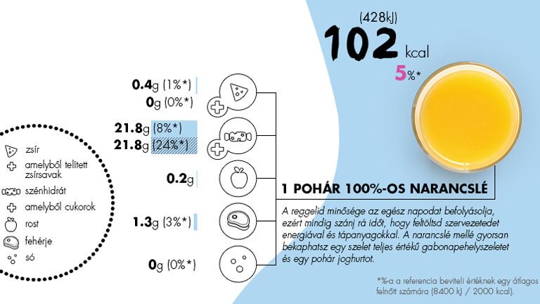 Milyen a kiegyensúlyozott reggeli? Milyen a kiegyensúlyozott reggeli?
