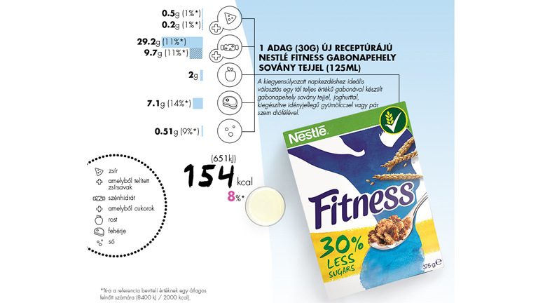 Milyen a kiegyensúlyozott reggeli? Milyen a kiegyensúlyozott reggeli?