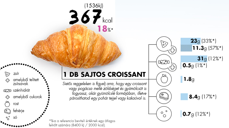 Milyen a kiegyensúlyozott reggeli? Milyen a kiegyensúlyozott reggeli?