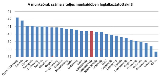 (Forrás: mfor.hu)