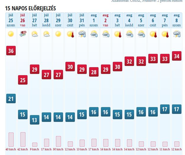 Szombaton este lecsap a vihar