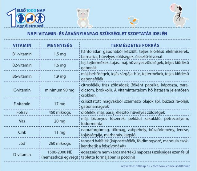 Szoptatás világnapja: miért fontos, hogy anyatejes legyen a baba?