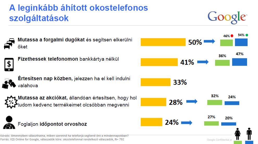 A sokkoló valóság: így váltott ki szinte mindent az életünkben az okostelefonon A sokkoló valóság: így váltott ki szinte mindent az életünkben az okostelefonon