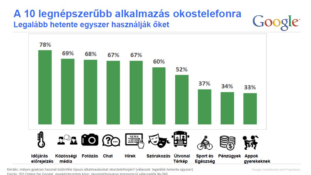 A sokkoló valóság: így váltott ki szinte mindent az életünkben az okostelefonon A sokkoló valóság: így váltott ki szinte mindent az életünkben az okostelefonon
