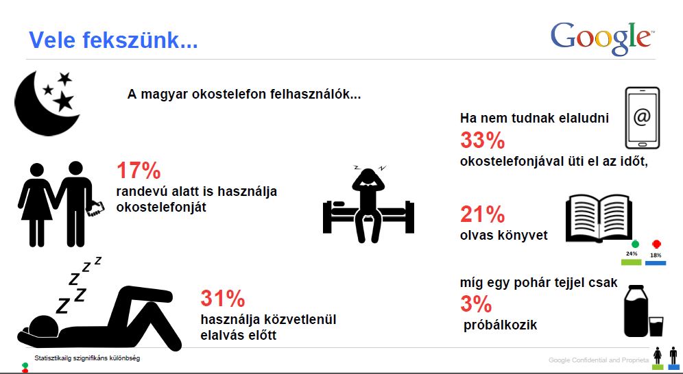 A sokkoló valóság: így váltott ki szinte mindent az életünkben az okostelefonon A sokkoló valóság: így váltott ki szinte mindent az életünkben az okostelefonon