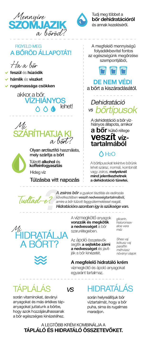 Ne hagyd, hogy szomjazzon a bőröd!