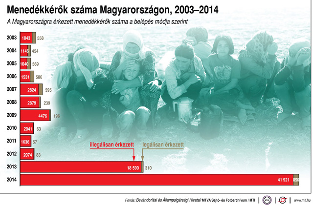 Menekültügy percről percre - A Keletiben rosszabb a helyzet, mint tegnap