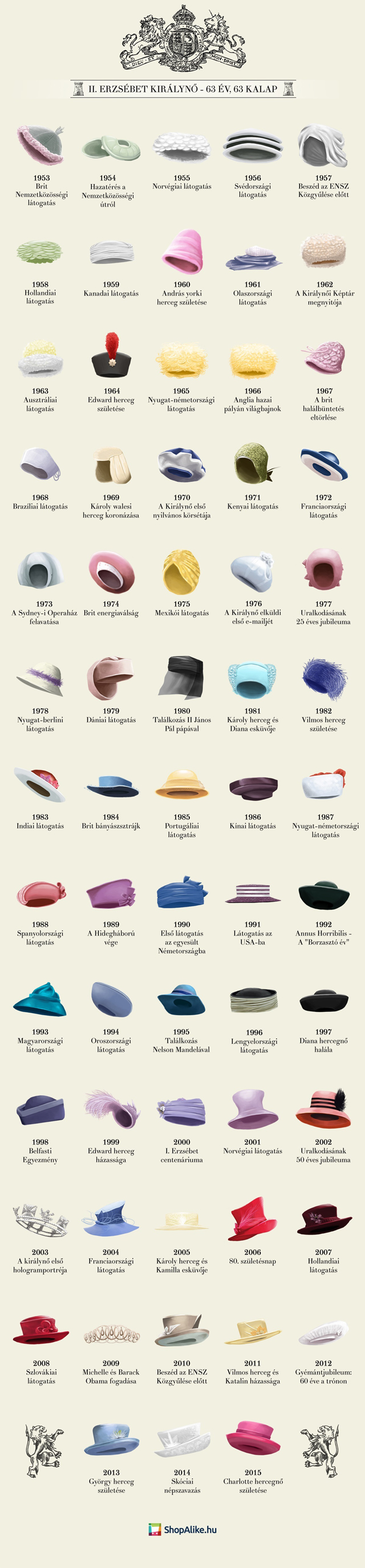 II. Erzsébet 63 legfontosabb kalapja II. Erzsébet 63 legfontosabb kalapja