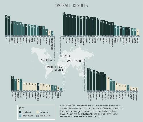 Angliában tesznek a legtöbbet a kegyes halálért, hazánk csúnyán lemaradt a listán Angliában tesznek a legtöbbet a kegyes halálért, hazánk csúnyán lemaradt a listán