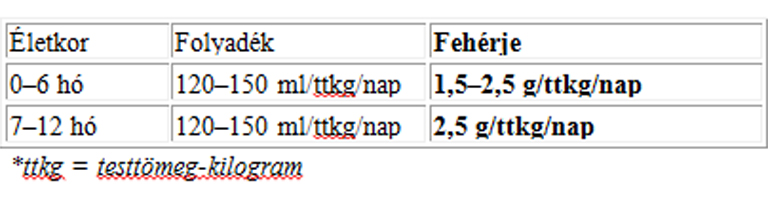 A fehérje szerepe a baba növekedésében és fejlődésében