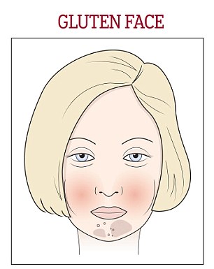 Milyen az arcod? Megmondjuk, mit eszel!