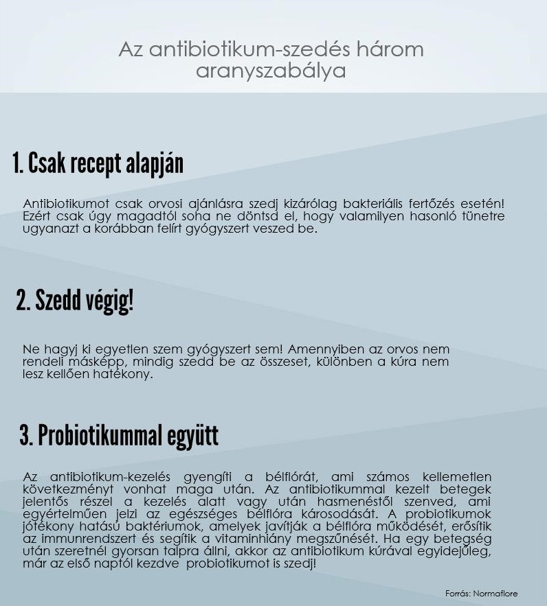Így kell szabályosan antibiotikumot szedni