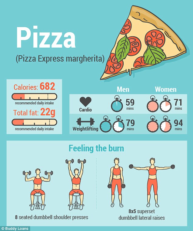 Ennyit kell kardióznod hogy ledolgozz egy mekis sült krumplit