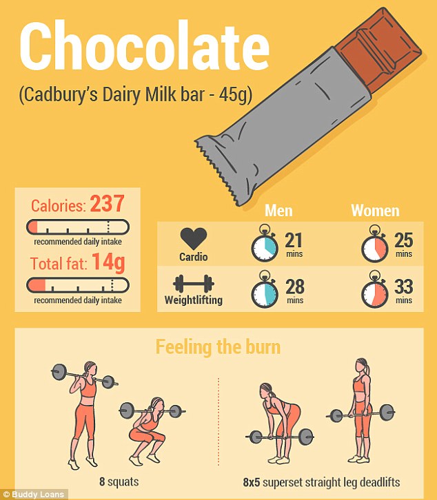 Ennyit kell kardióznod hogy ledolgozz egy mekis sült krumplit