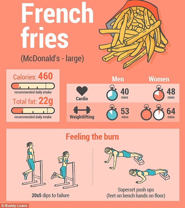 Ennyit kell kardióznod hogy ledolgozz egy mekis sült krumplit