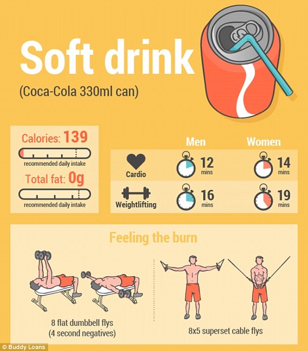 Ennyit kell kardióznod hogy ledolgozz egy mekis sült krumplit