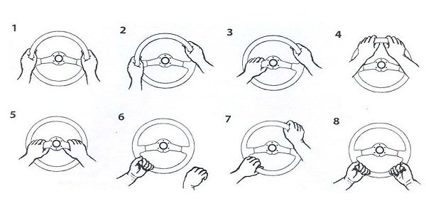 Hogyan fogod a kormányt? Megmondom, ki vagy!