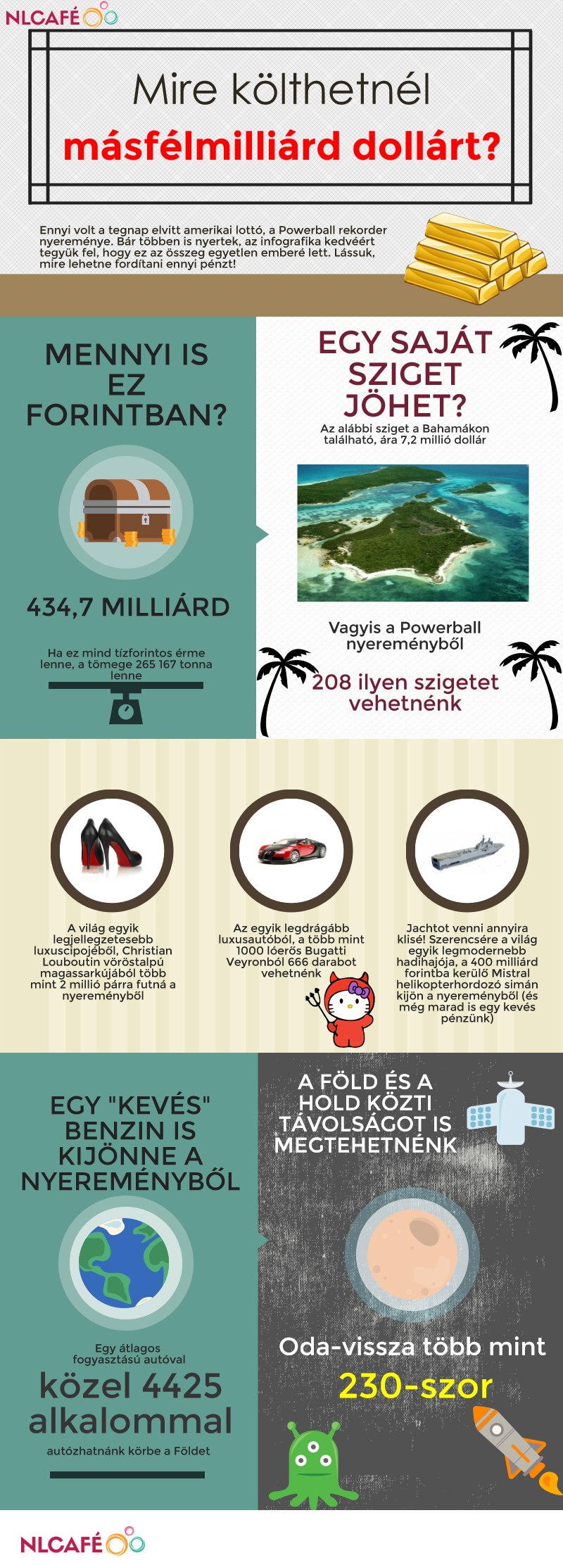 Infografika: mire elég a másfélmilliárd dolláros amerikai lottónyeremény?