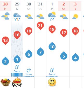 Időjárás: esővel érkezik a 21 fokos hőmérséklet Időjárás: esővel érkezik a 21 fokos hőmérséklet