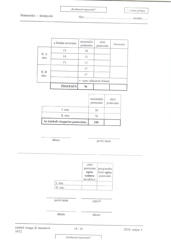 Itt vannak a középszintű matekérettségi megoldásai