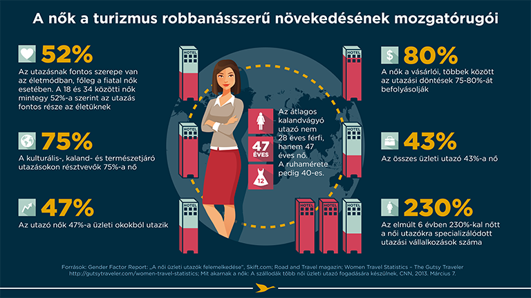 A nemek közötti egyenlőség nem csupán kulturális mozgalom, a vállalatokat is innovatívabbá teszi