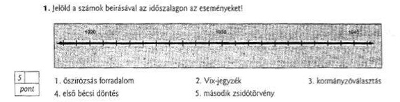 Tényleg megoldható szerintetek ez a hetedikes töri témazáró?