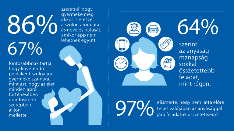 Mit jelent anyának lenni napjainkban?