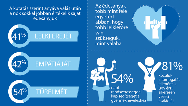 Mit jelent anyának lenni napjainkban?