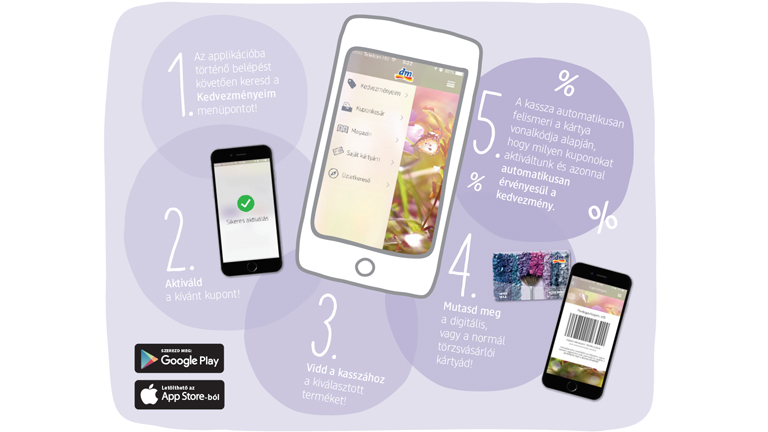 Legyen a telefon a törzsvásárlói kártya – varázslat nélkül!