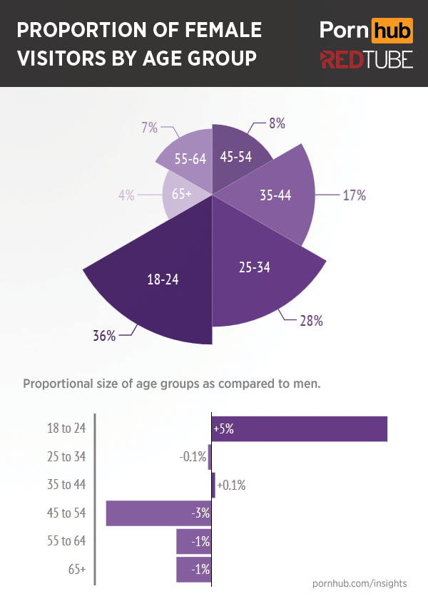 Ilyen pornót néznek a nők Ilyen pornót néznek a nők