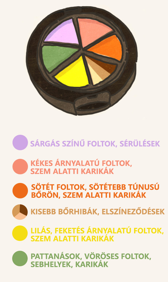 Erre valók a színes korrektorok