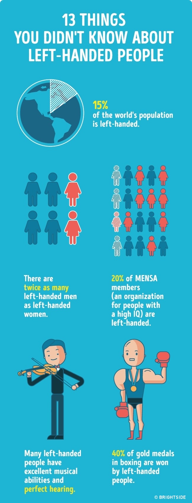 13 izgalmas dolog, amit eddig nem tudtál a balkezesekről