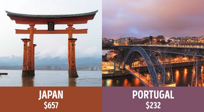 Hol a legjobb nyugdíjasnak lenni? Megmondjuk mennyi jár az időseknek a világ körül! Hol a legjobb nyugdíjasnak lenni? Megmondjuk mennyi jár az időseknek a világ körül!