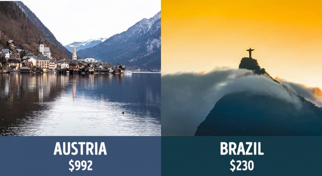 Hol a legjobb nyugdíjasnak lenni? Megmondjuk mennyi jár az időseknek a világ körül! Hol a legjobb nyugdíjasnak lenni? Megmondjuk mennyi jár az időseknek a világ körül!