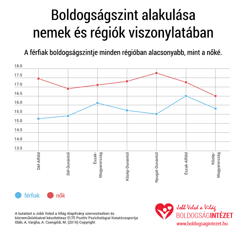 Boldogságtérkép, avagy mi jellemzi a legboldogabb magyarokat 