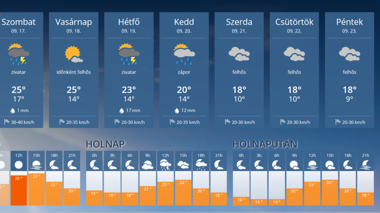 Vége a nyárnak, jövő héttől itt a hamisítatlan ősz Vége a nyárnak, jövő héttől itt a hamisítatlan ősz