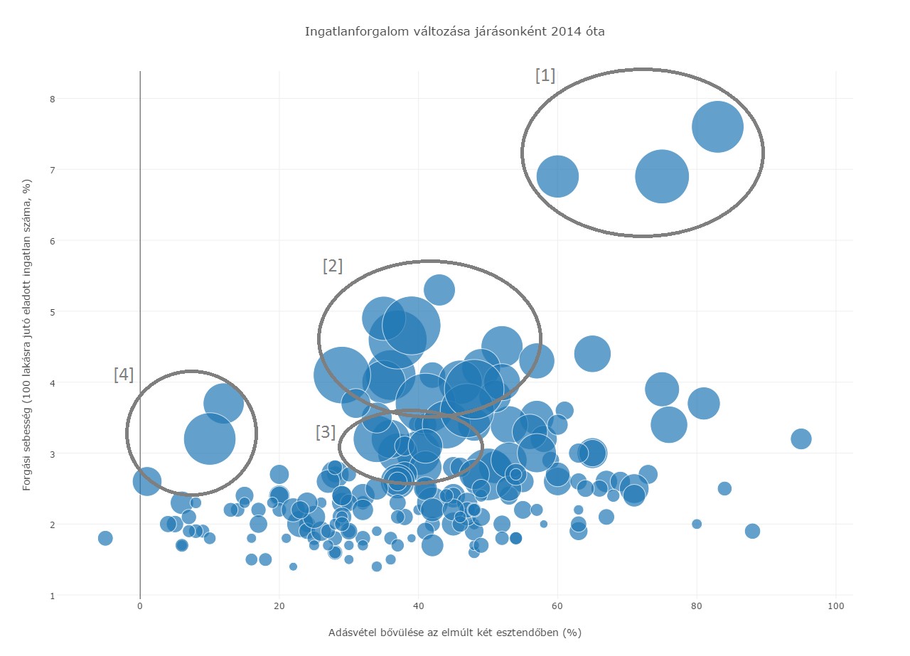 Így robbant fel az ingatlanpiac az elmúlt két évben
