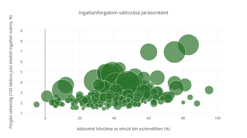 Így robbant fel az ingatlanpiac az elmúlt két évben