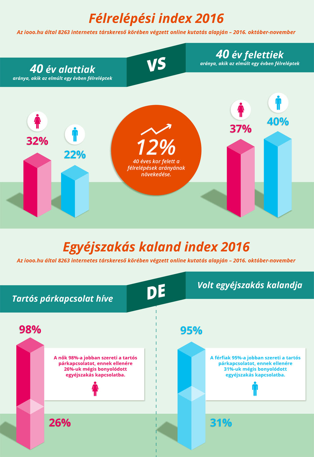 Csalfa szeretőkké válunk 40 éves korunk után Csalfa szeretőkké válunk 40 éves korunk után