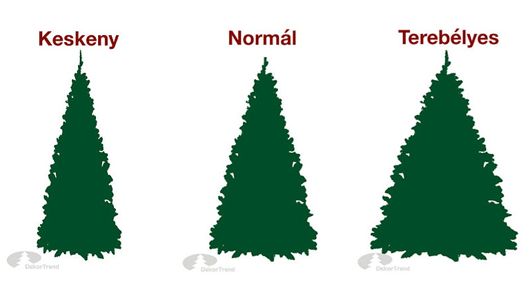 Így válassz tökéletes műfenyőt! Így válassz tökéletes műfenyőt!