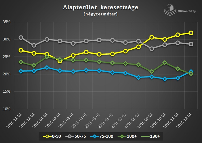 Év végi jelmondat: legyen kicsi és inkább új Év végi jelmondat: legyen kicsi és inkább új