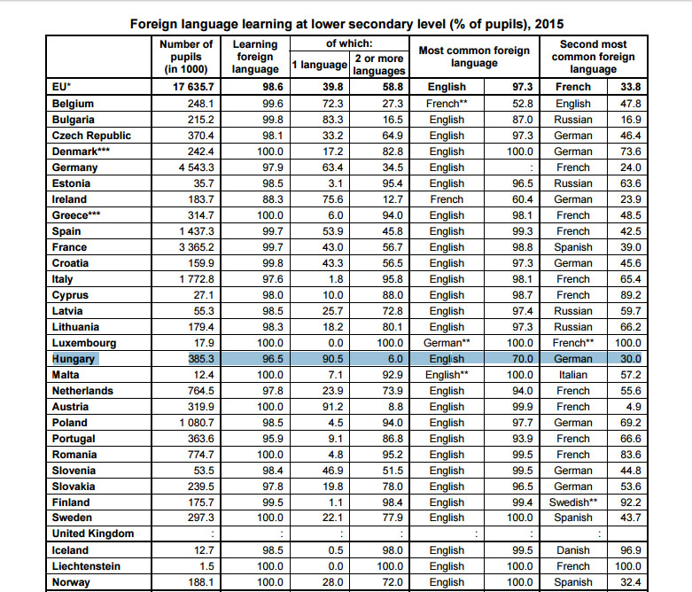 forrás: //ec.europa.eu/